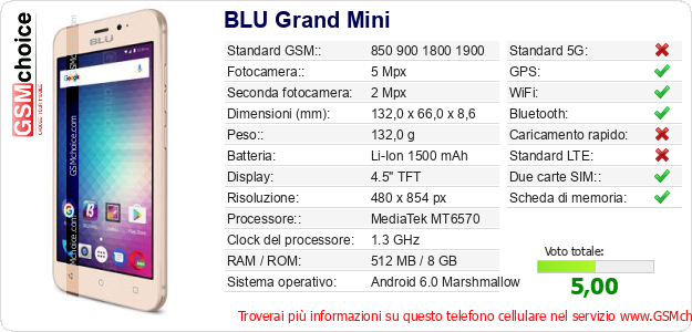 BLU Grand Mini Dati tecnici di telefono cellulare BLU Grand Mini Dati tecnici di telefono cellulare
