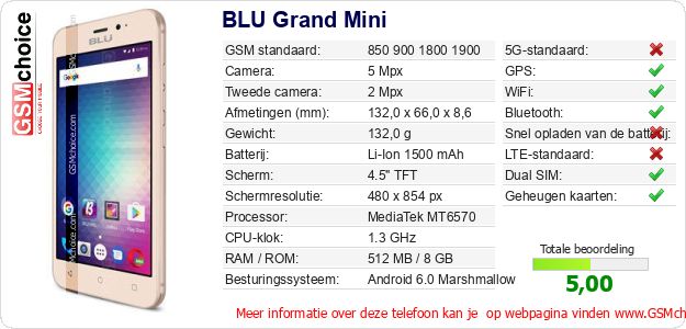 BLU Grand Mini Technische gegevens 