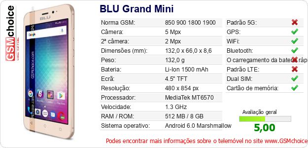 BLU Grand Mini Especificações técnicas do telemóvel BLU Grand Mini Especificações técnicas do telemóvel