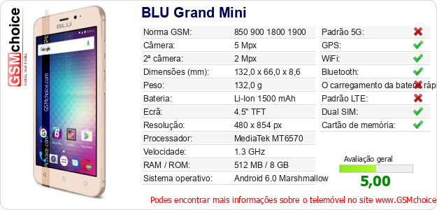BLU Grand Mini Especificações técnicas do telemóvel 