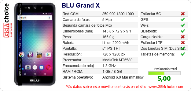 BLU Grand X Datos técnicos del móvil 