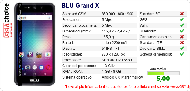 BLU Grand X Dati tecnici di telefono cellulare BLU Grand X Dati tecnici di telefono cellulare