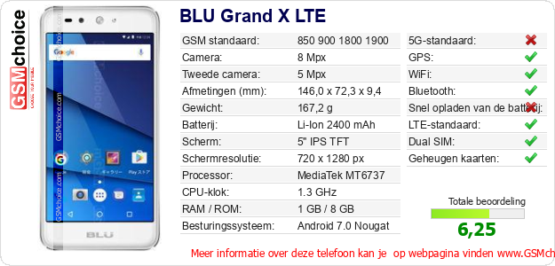 BLU Grand X LTE Technische gegevens 