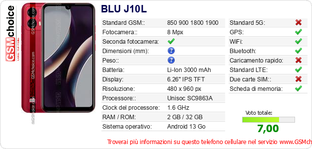 BLU J10L Dati tecnici di telefono cellulare 