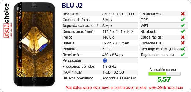 BLU J2 Datos técnicos del móvil 