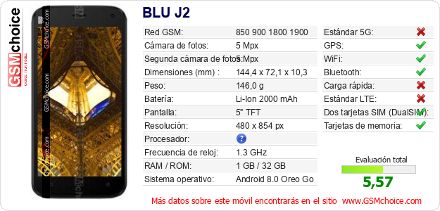 BLU J2 Datos técnicos del móvil 