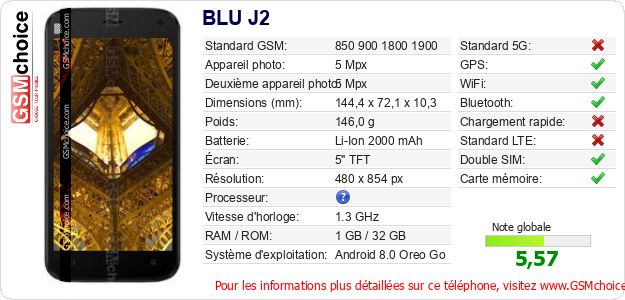 BLU J2 Fiche technique
