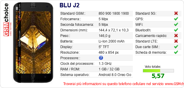 BLU J2 Dati tecnici di telefono cellulare 
