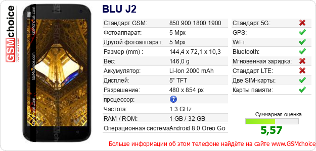 BLU J2 Технические данные телефона BLU J2 Технические данные телефона