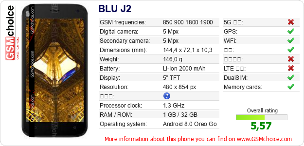 BLU J2 手机技术数据