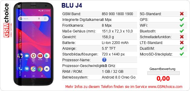 BLU J4 technische Daten BLU J4 technische Daten