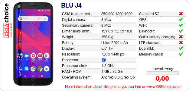 BLU J4 technical specifications BLU J4 technical specifications