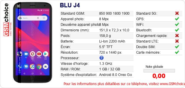 BLU J4 Fiche technique BLU J4 Fiche technique