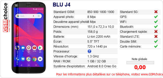 BLU J4 Fiche technique