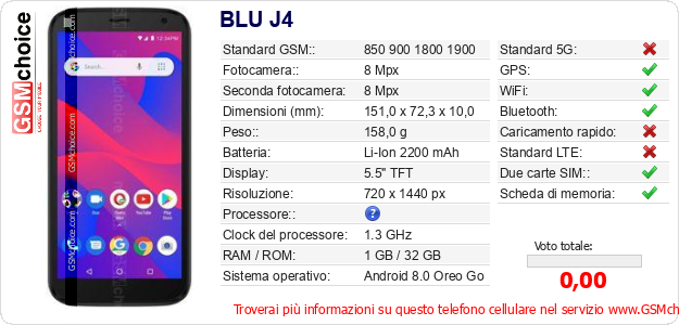 BLU J4 Dati tecnici di telefono cellulare 