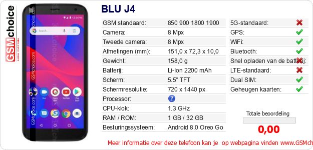 BLU J4 Technische gegevens BLU J4 Technische gegevens