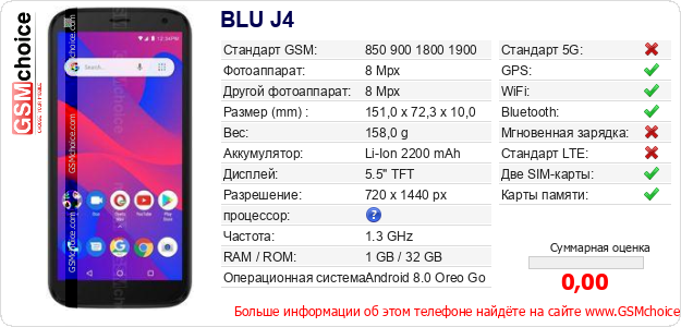 BLU J4 Технические данные телефона BLU J4 Технические данные телефона