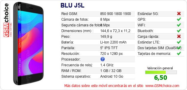 BLU J5L Datos técnicos del móvil BLU J5L Datos técnicos del móvil