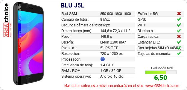 BLU J5L Datos técnicos del móvil 