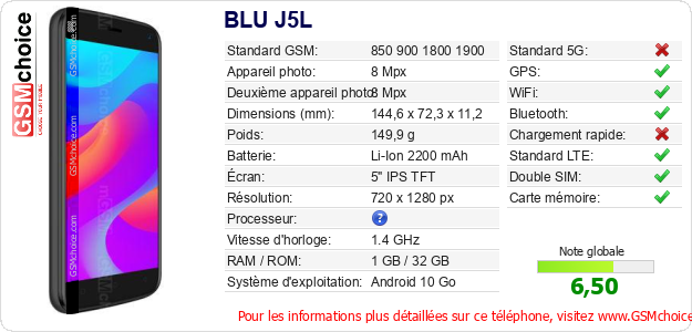 BLU J5L Fiche technique BLU J5L Fiche technique