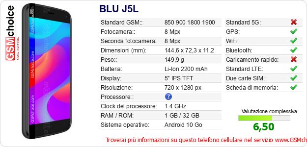 BLU J5L Dati tecnici di telefono cellulare 