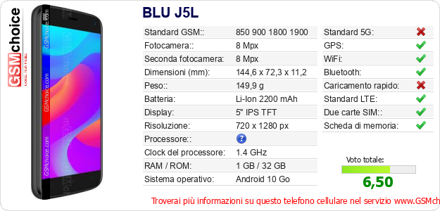 BLU J5L Dati tecnici di telefono cellulare 