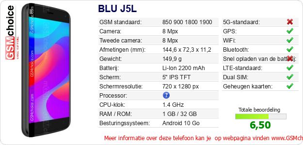 BLU J5L Technische gegevens BLU J5L Technische gegevens