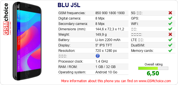 BLU J5L 手机技术数据