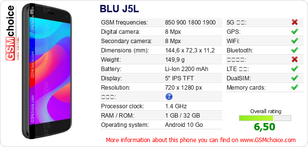 BLU J5L 手機技術數據