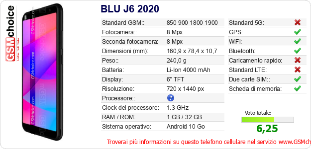 BLU J6 2020 Dati tecnici di telefono cellulare 