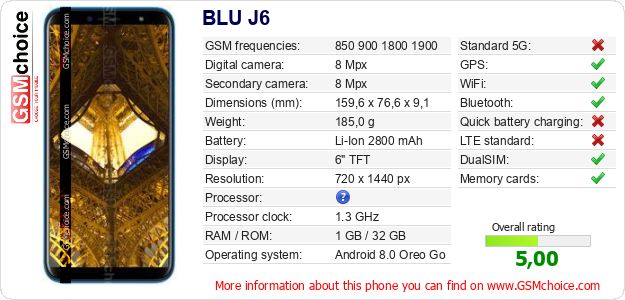 BLU J6 technical specifications BLU J6 technical specifications
