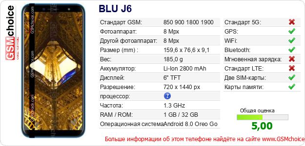 BLU J6 Технические данные телефона BLU J6 Технические данные телефона