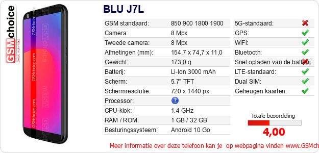 BLU J7L Technische gegevens BLU J7L Technische gegevens