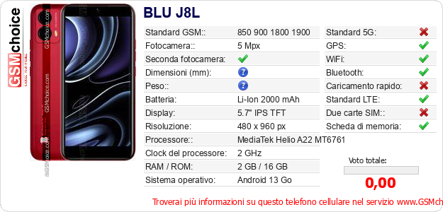 BLU J8L Dati tecnici di telefono cellulare 