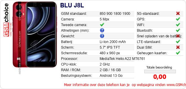 BLU J8L Technische gegevens BLU J8L Technische gegevens