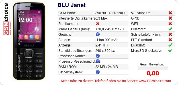 BLU Janet technische Daten BLU Janet technische Daten