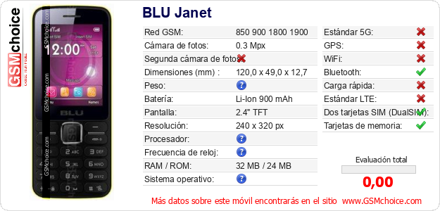 BLU Janet Datos técnicos del móvil 