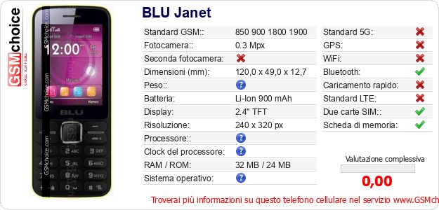 BLU Janet Dati tecnici di telefono cellulare BLU Janet Dati tecnici di telefono cellulare