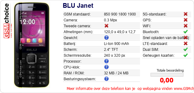 BLU Janet Technische gegevens 
