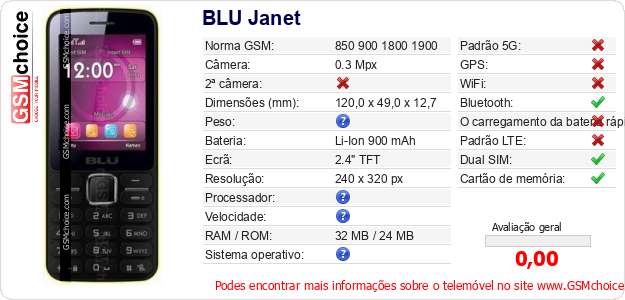 BLU Janet Especificações técnicas do telemóvel 