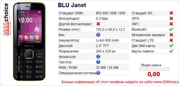 BLU Janet Технические данные телефона BLU Janet Технические данные телефона