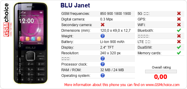 BLU Janet 手機技術數據