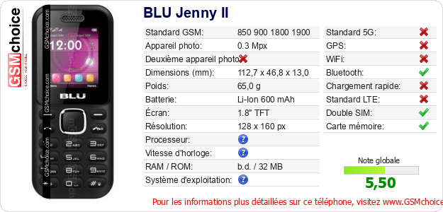BLU Jenny II Fiche technique