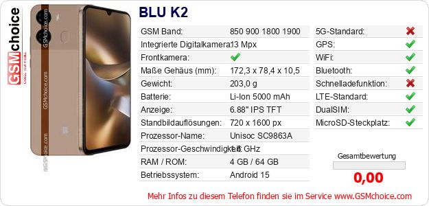 BLU K2 technische Daten BLU K2 technische Daten