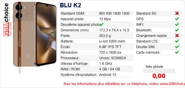 BLU K2 Fiche technique BLU K2 Fiche technique