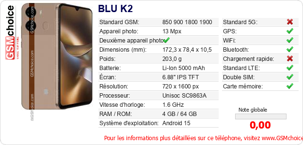 BLU K2 Fiche technique