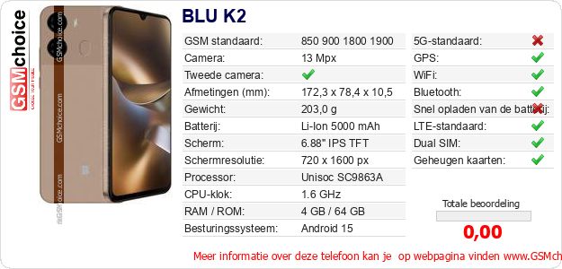 BLU K2 Technische gegevens 