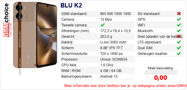 BLU K2 Technische gegevens BLU K2 Technische gegevens
