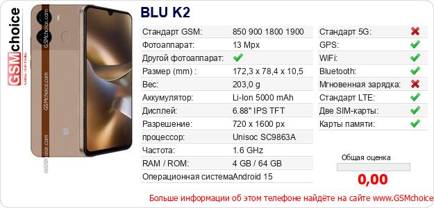 BLU K2 Технические данные телефона BLU K2 Технические данные телефона