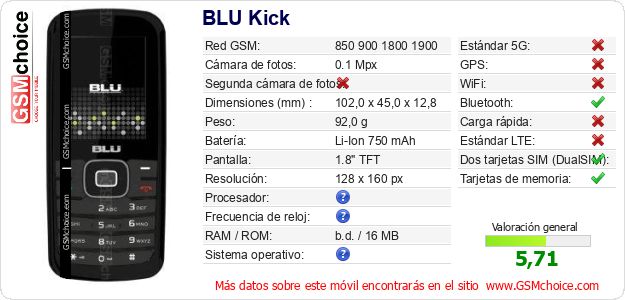 BLU Kick Datos técnicos del móvil 